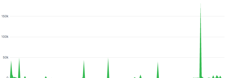 ObjectivePGP code frequency